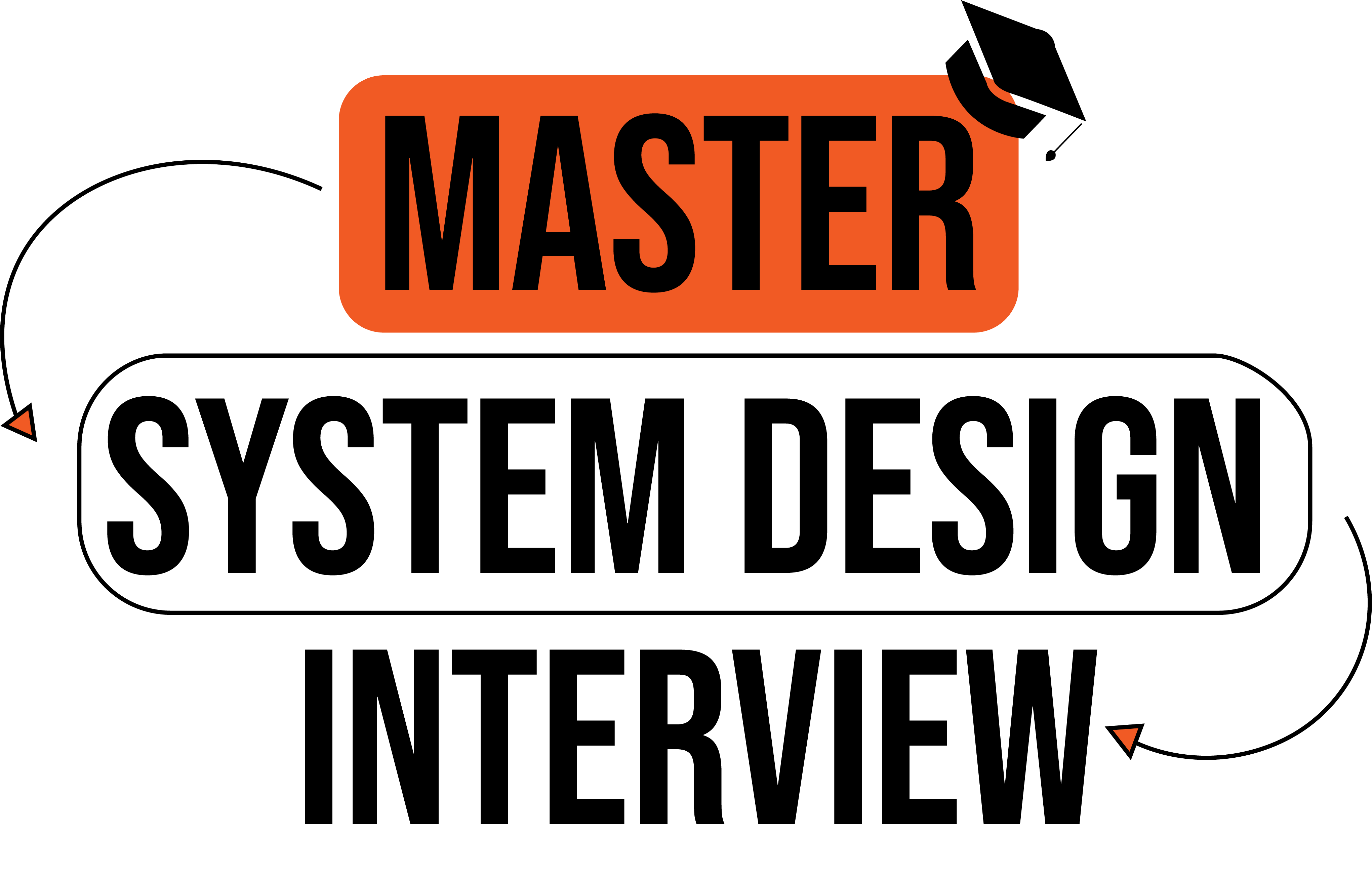 Mastering Software Design Interviews